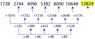 Number Series Test 6 question and answers, Solved Number Series problems, Number Series online test, Number Series tricks, Number Series quiz, Number Series tips